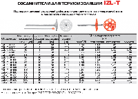 Дюбеля для теплоизоляции Дюбеля для теплоизоляции