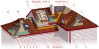 Схема устройства кровли Shinglas Схема устройства кровли Shinglas